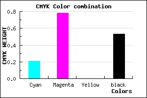 #601B79 color CMYK mixer