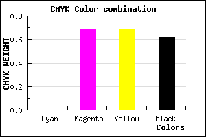 #601E1E color CMYK mixer