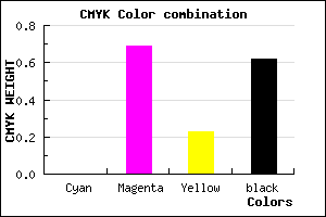 #601E4A color CMYK mixer