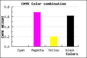 #601E4D color CMYK mixer