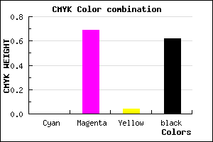 #601E5C color CMYK mixer