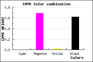 #601E5E color CMYK mixer