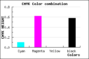 #60296B color CMYK mixer