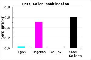 #603163 color CMYK mixer