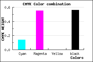 #603270 color CMYK mixer