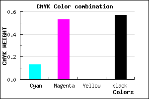 #60346E color CMYK mixer