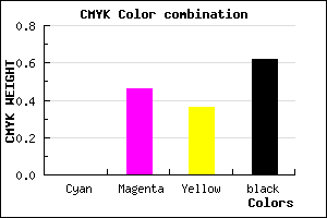 #60343D color CMYK mixer