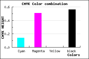 #60366F color CMYK mixer