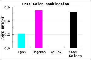 #603679 color CMYK mixer