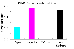 #60367B color CMYK mixer