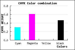 #60368A color CMYK mixer