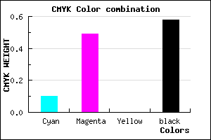#60376B color CMYK mixer