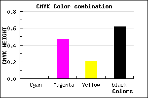 #61334D color CMYK mixer
