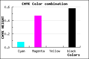 #61386A color CMYK mixer