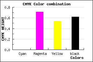 #621C2D color CMYK mixer