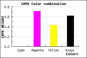 #621C38 color CMYK mixer