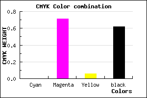 #621C5C color CMYK mixer