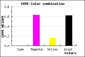#622452 color CMYK mixer