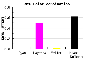 #623260 color CMYK mixer