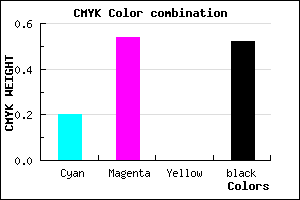 #62387A color CMYK mixer