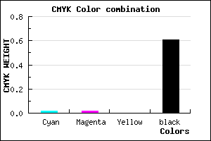 #626264 color CMYK mixer