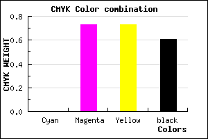 #631B1B color CMYK mixer