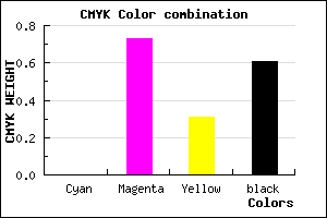 #631B44 color CMYK mixer
