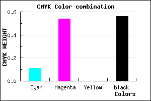 #63336F color CMYK mixer