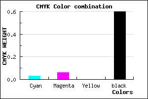 #636066 color CMYK mixer